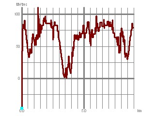 courbe denivele